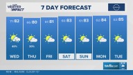 The Arkansas weather forecast from THV11