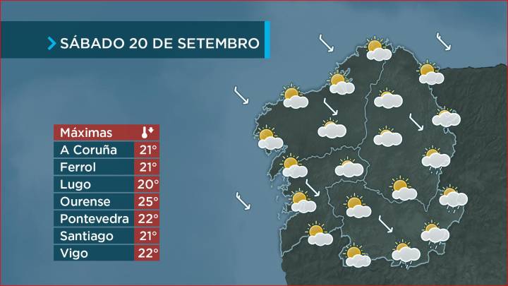 Tarde fresca de alternancia de nubes e claros