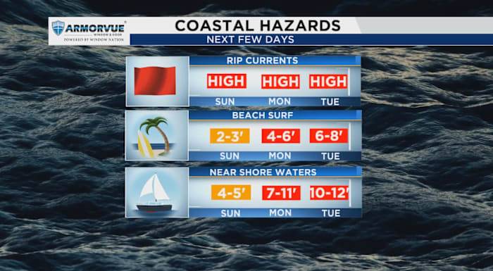 Tropical storm watches canceled, but hazards remain for coastal Central Florida