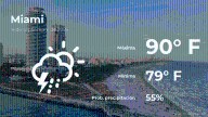 El tiempo de hoy en Miami para este martes 16 de septiembre