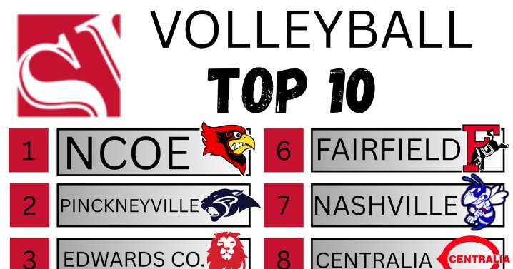NCOE maintains top spot in SI volleyball poll