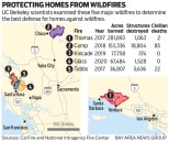 How to protect a home, and community, from wildfire: UC Berkeley researchers take lessons from California infernos