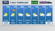 Weather: Your Maine forecast, updated daily