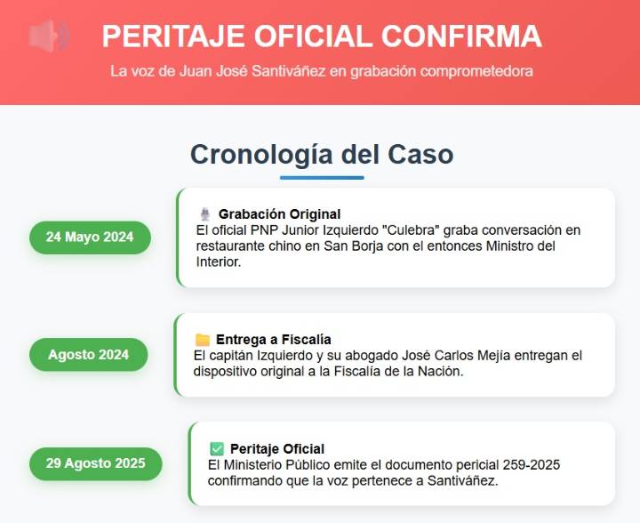 Peritaje oficial confirma voz de Juan José Santiváñez en grabación