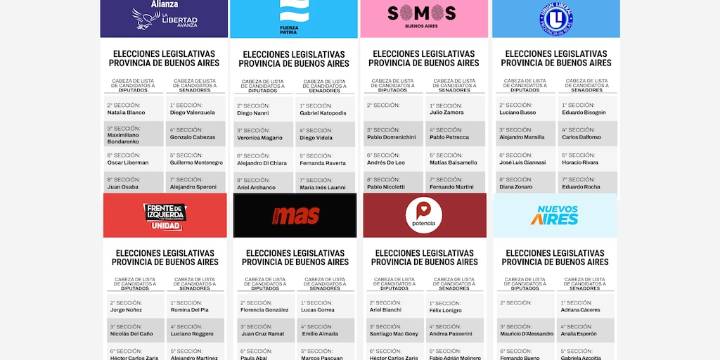 Elecciones Buenos Aires 2025: los candidatos a diputados provinciales en la Tercera sección