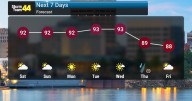 Late Season Heat Intensifies
