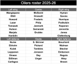 Six year deal for Top 4 Oilers d-man, three years for rugged Russian, NHL insider suggests