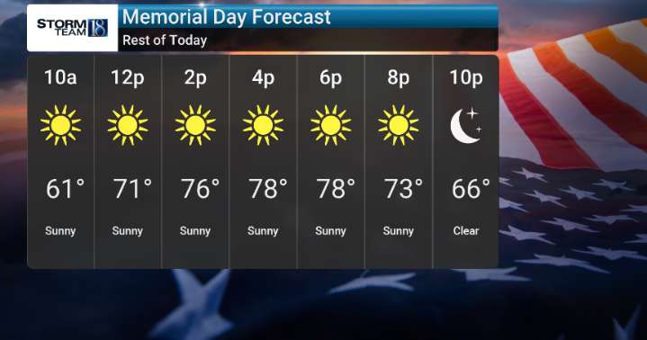 Pleasant Start Gives Way to Cooler Weather Mid