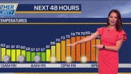 Chicago weather: Seasonably cool conditions, then summer