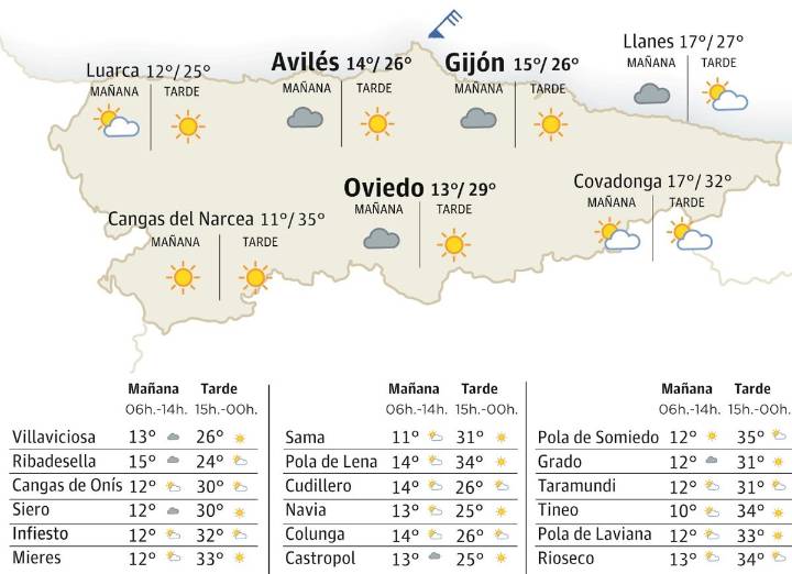 El tiempo en Asturias para este jueves, 18 de septiembre
