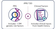 MyOme Expands Proactive Health Portfolio with Launch of Type 2 Diabetes Integrated Polygenic Risk Score (iPRS)™