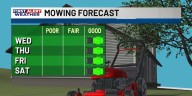 First Alert Forecast: Summer-like temperatures are returning, as rain chances remain limited