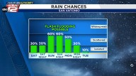 Watching for weekend rain