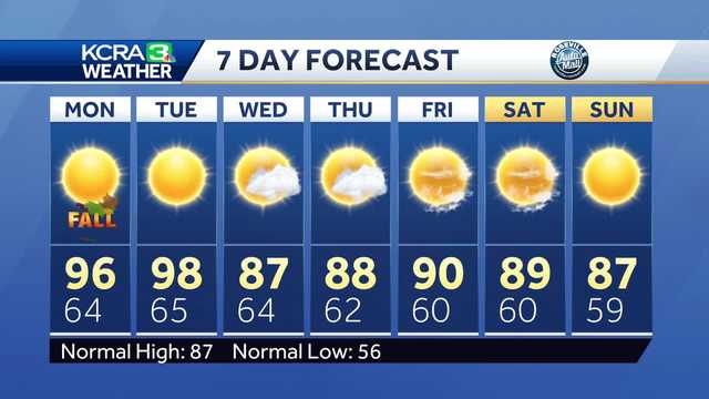 Northern California forecast: Summer