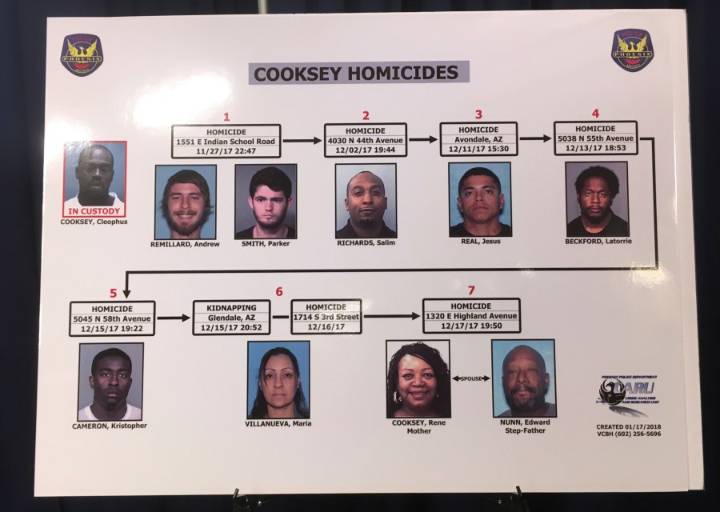 Arizona jury convicts man on 8 murder charges for metro Phoenix shootings in 2017