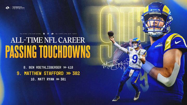 Matthew Stafford passes Matt Ryan for ninth all-time in career passing touchdowns in NFL history
