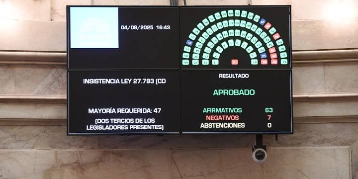 El oficialismo y la oposición se juegan la iniciativa en el Congreso tras las elecciones bonaerenses