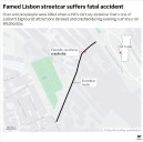 Death toll in Lisbon streetcar crash rises to 17 as investigators search for a cause