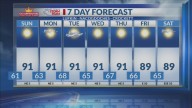 Sunday Morning Forecast: Mostly Sunny & Warm Weather Continues