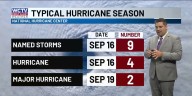 Tropical Update Saturday