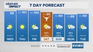 Central Texas braces for triple-digit heat as tropical moisture looms from Hurricane Lorena