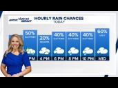 Periods of rain expected through the weekend in the Charlotte area