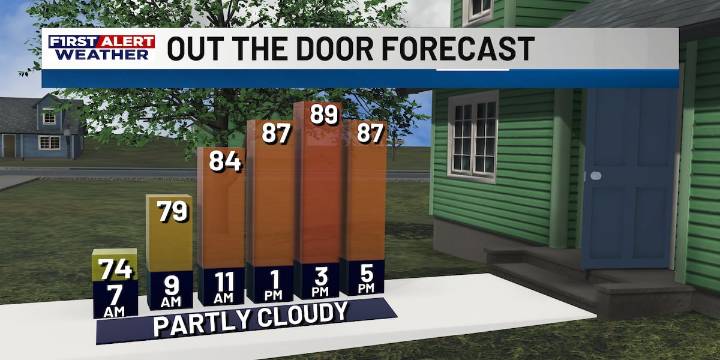 First Alert Forecast: Slightly drier heading into our Labor Day, low humidity arrives for mid