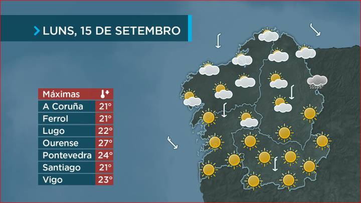 Despedimos a chuvia e volve a calor