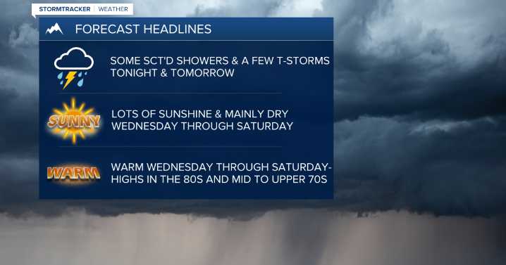 Some scattered showers/storms through Tuesday