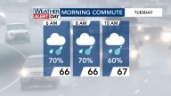 Imelda bringing rain to NC for Tuesday's morning drive