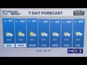 10 Weather: Friday evening forecast