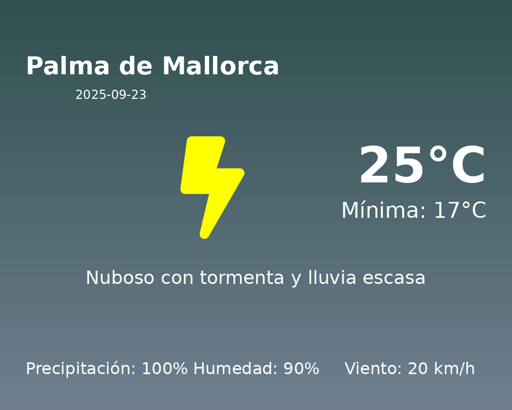 El tiempo en Palma de Mallorca hoy, 23 de Septiembre de 2025
