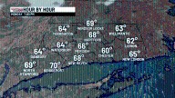 Quiet today & showery later this week