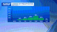 Weather today when is it going to rain?