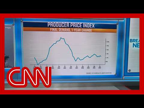 Inflation for US producers cooled down in August