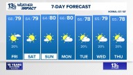 Coastal Virginia Weather Forecast Today