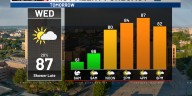Jaret’s First Alert 6 Forecast - Warming temps for the rest of the work week
