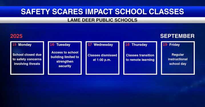 Classes resume in Lame Deer after week of safety disruptions