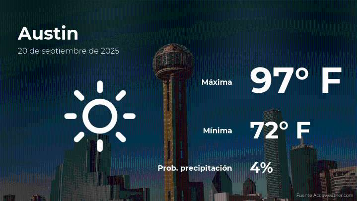 Pronóstico del tiempo en Austin para este sábado 20 de septiembre