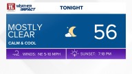 Mild Tuesday evening; dry, warm and beautiful start to October