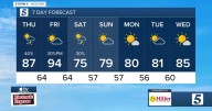 September 4, 2025: Scattered showers & storms possible today and tomorrow afternoon