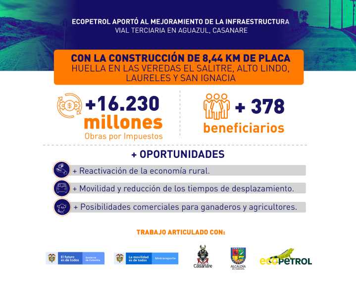Ecopetrol entregó 8,4 kilómetros de placa huella en Aguazul, con Obras por Impuestos
