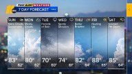 Rain chances return for the middle of the week