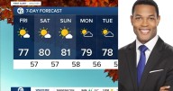 Metro Detroit Weather: Drier, brighter, and warmer into the weekend