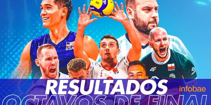 Resultados del Mundial de Vóley Masculino 2025: así van los partidos por los octavos de final del torneo