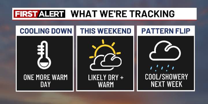 First Alert: Tracking significant pattern change next week