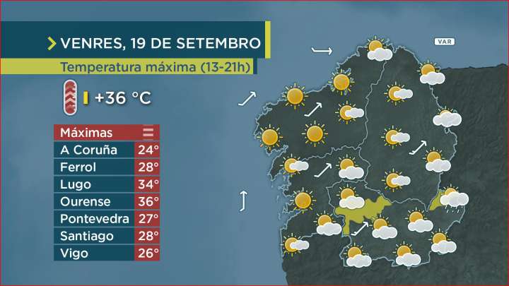 Derradeira tarde con tempo de verán