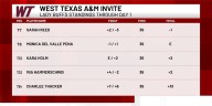 West Texas A&M women’s golf Fall Invitational