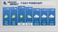 Portland weather forecast for Portland and Vancouver metro area