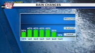 Weak cool front, shot at rain overnight